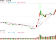 11月22日操盘必读：影响股市利好或利空消息