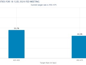 调查：九成经济学家仍预计美联储下月将降息 但明年降息步伐将放缓