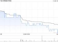 洲际航天科技拟2710万元出售惠州市恒昌盛科技100%股权