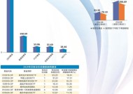 股票型基金年内分红大增 ETF占据分红榜前列