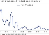 兴证策略：为何近期“新半军”关注度大幅上升？后续怎么看？