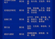 广发证券荣获“第六届新浪财经金麒麟最佳分析师评选”28项大奖