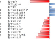 美股上涨，关注经济周期、特朗普政策及科技产业趋势