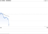 一周金市回顾：俄乌冲突升级引发避险潮 金价单周强势飙升近6%