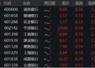 工商银行历史新高！银行ETF（512800）涨逾2%，红利逻辑驱动，主力资金狂涌