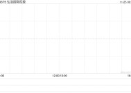 弘浩国际控股今日上午起短暂停牌 待公布内幕消息