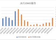 中加基金配置周报|11月PMI继续回暖，中东局势有所缓和