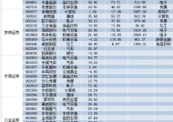 A股市场“捡钱时代”：券商火爆过后，哪个板块会异军突起？这份金股名单众望所归，抓住最后的抄底机会