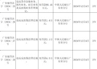 珠海农村商业银行被罚188.63万元：违反货币金银业务、国库业务、征信业务及反洗钱业务管理规定