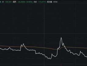 最高亏超30%，交易仅剩最后一天，这些投资者请注意！