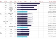 维立志博IPO：尚无商业化产品累亏超11亿 递表前一周政协委员突击入股