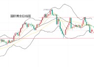 黄力晨:美联储鹰派立场 仍对黄金构成压力