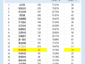 株洲科能发明专利、研发人员数量排名皆垫底 多项科创属性指标落后于主要竞对