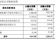 上次重组“告吹”刚半年，*ST威帝拟近五倍溢价收购奇瑞供应商，有董事投出反对票