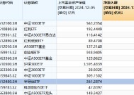 财政部拟对国产予20%优惠，半导体自主可控进程有望提速！半导体ETF（512480）昨日“吸金”超1.3亿