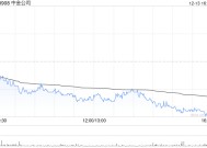 中金公司：2024年永续次级债券(第二期)票面利率为2.15%