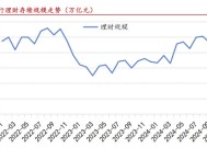 机构预计明年上半年将完成银行理财估值的整改 信用债或进入低息高波动时代