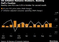 美联储关注的通胀指标加速上升 支持央行对降息的谨慎立场