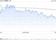 高盛：予小米集团-W“买入”评级 目标价33.3港元