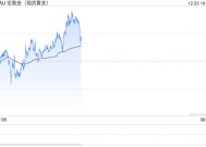 金价亚市攀升近10美元！接下来如何走？