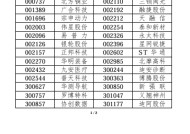 涉A股多只指数重大调整！即将实施