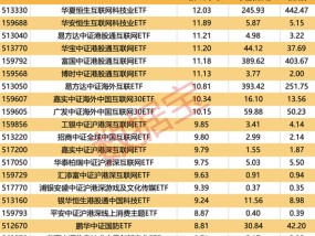 4只ETF净流入额超10亿元！这类基金涨幅霸屏