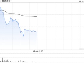 狮腾控股获纳入恒生综合指数成份股以及沪港通及深港通计划