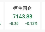 直线暴跌85%