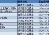 6只ETF联接基金按下“终止键”！盘点2024基金清盘潮：国泰基金年内10只产品清盘