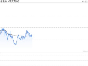 黄金酝酿下一波爆发！高级分析师：若收于该位上方 金价有望瞄准历史高位