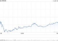 拼多多第三季度营收993.5亿元 同比增长44%