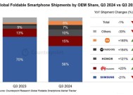 Q3全球折叠手机市场份额报告：小米暴增185% 跻身全球前五