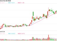 负债、担保额居高不下，建艺集团面临财务挑战