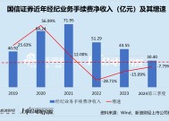 国信证券：传统经纪业务状况百出 财富管理业务发力疲软 这场转型阵痛还将持续多久？