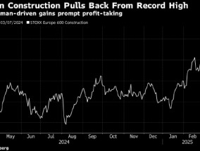欧洲建筑股在创纪录涨势后回落