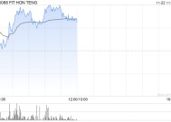 鸿腾精密早盘涨超7% 招银国际维持“买入”评级