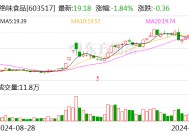 绝味食品委托光大银行理财8000万元 预计年化收益率2.10%