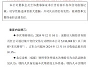 成都银行：欣天颐公司增持0.13%股份