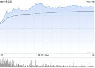 AI概念股大爆发！金山云盘中涨超30%