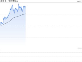 现货黄金短线走势分析：避险情绪继续主导行情，金价或上探2710附近阻力