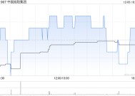 中国旭阳集团拟1.81亿元收购旭阳研究院的100%股权