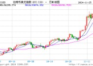 特朗普提名的商务部长也是加密粉 据称将推动比特币借贷项目