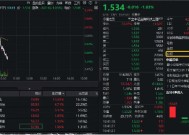 金融科技震荡下挫，资金逆行抢筹！博彦科技跌停，金融科技ETF（159851）跌逾1%，获实时申购超1亿元