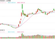 12月25日操盘必读：影响股市利好或利空消息