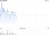 翰森制药早盘高开近2% 高盛给予目标价20.97港元