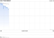 中国安储能源盘中飙升逾30% 拟溢价150%配股净筹2970万港元