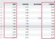 ETF“厮杀”正酣，7家公募坐拥76%！