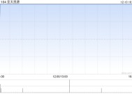 亚太资源附属收购10万股Paladin Energy股份