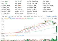 突然暴跌79%！香港证监会指应星控股股权高度集中