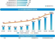 QDII基金规模创历史新高 溢价风险需警惕